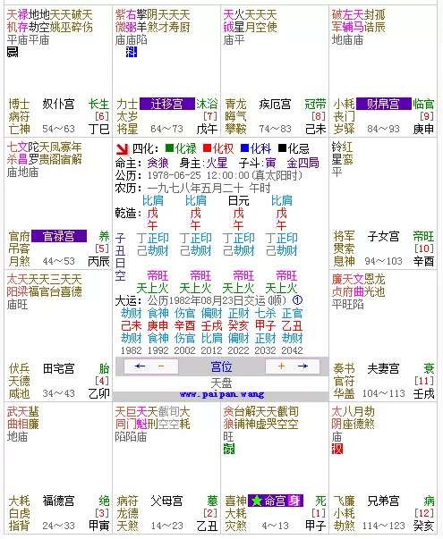 1、生辰八字格局打分:測生辰八字並打分