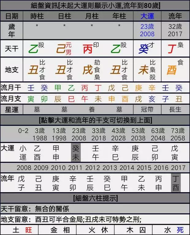 1、哪位能給我看看到底這兩個八字有沒有婚姻緣分，何年動婚！詳細一點謝謝，急求！！ 女，壬申壬子乙
