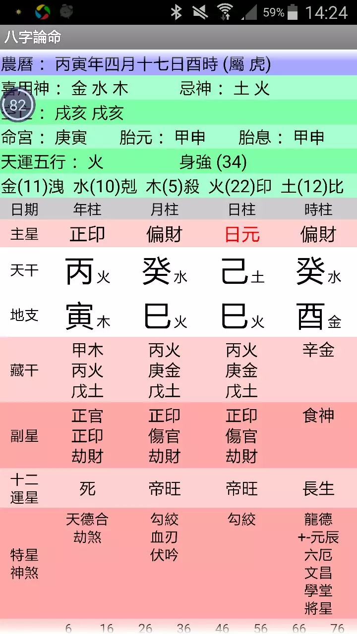 2、人的生辰八字是怎麼算:怎麼算生辰八字？