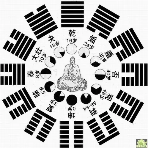 從八字命盤如何看子嗣：教你八字如何看子女