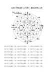 4、超准古老八字婚配表:古老的八字婚配 准么？