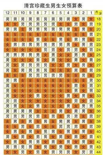 5、88年多大了今年虛歲多大了:88年多大了年多大了？