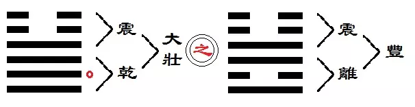 2、算命工作調動在線測試:何先浪算命在線測試