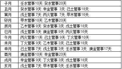 1、婚配除了屬相還要時刻嗎:婚配是看年生肖照樣時刻生肖？