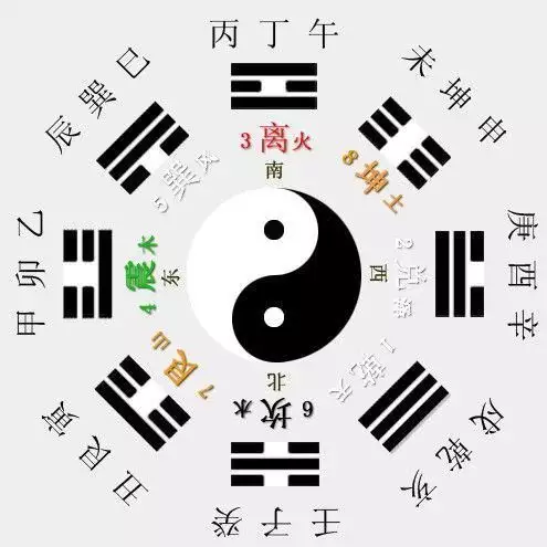 庚山甲向對哪個屬相好：搜羅經上庚山甲向兼什麼？