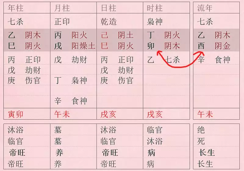 3、夫妻時柱相衝有什麼不好:子午相衝結婚後 會帶來哪些不好的後果