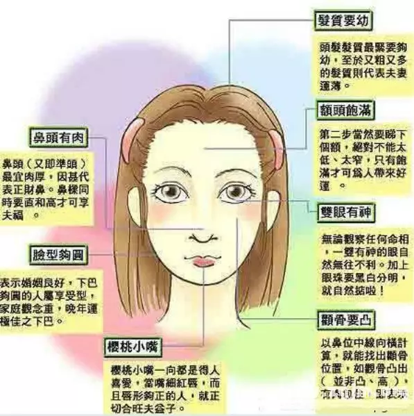 3、好命女人的標準:女人旺夫相的七個標準