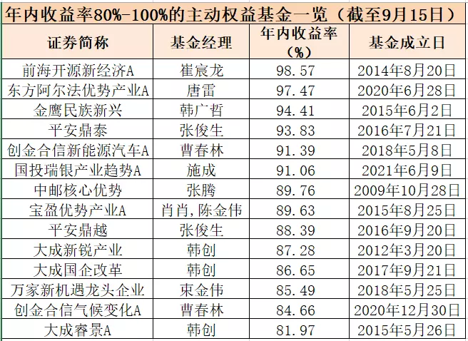 5、男55年和女54年合婚配嗎:55年屬羊是否可以與54年女配55婚嗎？
