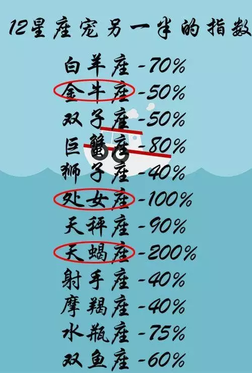 2、下降星座看另一半年齡差:什麼是下降星座?