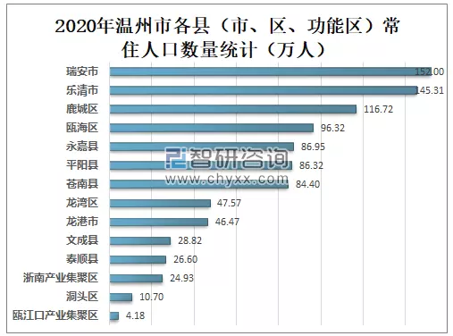 4、現在中國20——30歲的男女比例是多少，要權威數據，一定！！！