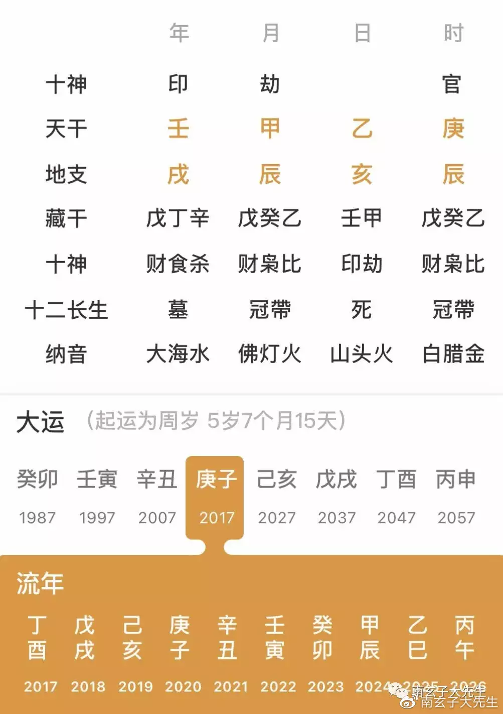 8、那位可以簡單說下八字大運好壞，直接說每個十年大運是上，中，下就可