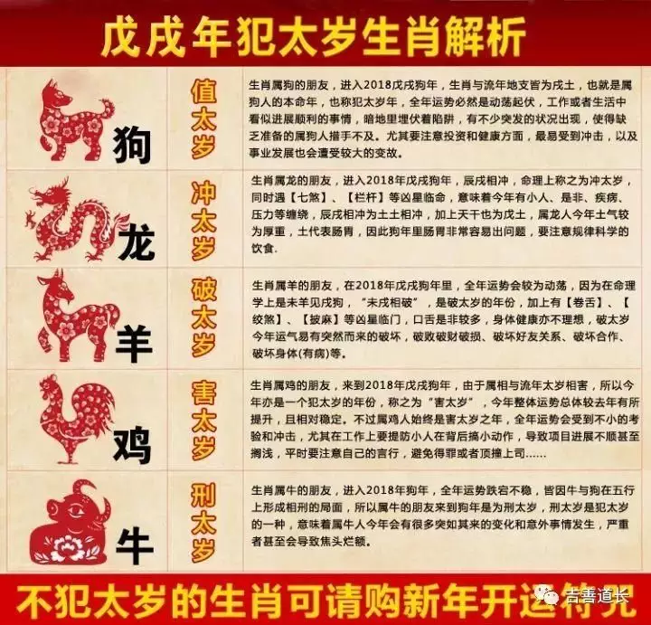年犯太歲的屬相是什麼：今年什麼屬相犯太歲？