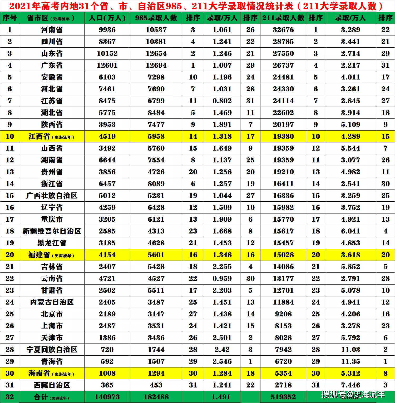 2、全國各省人口排行榜:全國各省人口排名