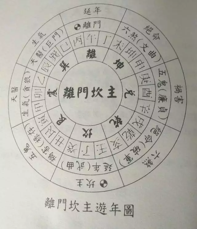 4、命犯五影響婚姻:五婚是什麼