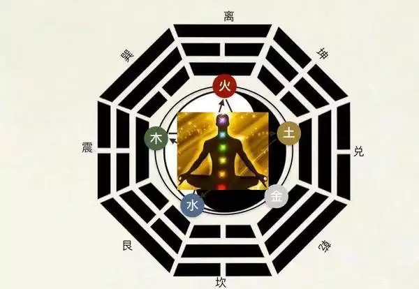 9、哪些地支財發財大:八字說！地支財有庫的，一般都是巨富。庚子月戊辰日算嗎？