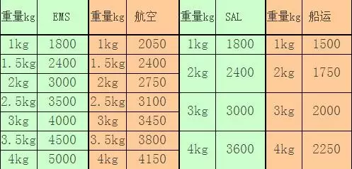 3、日本國內運費價格表:日本國內的郵寄費怎麼算？