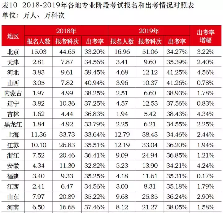 11、全國最窮的省份排名:中國人口排名 省份？