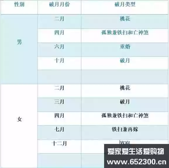 1、十二生肖破月若何婚配:什麼叫做破月…十二生肖