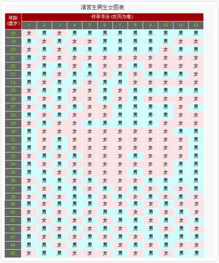 4、查運勢歷還是陽曆:查看運程是看新曆還是農曆？