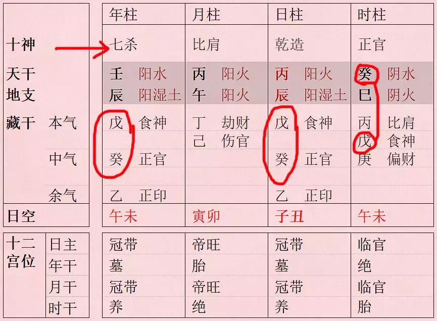 2、小孩八字根基如何查:如何查看孩子的生辰八字