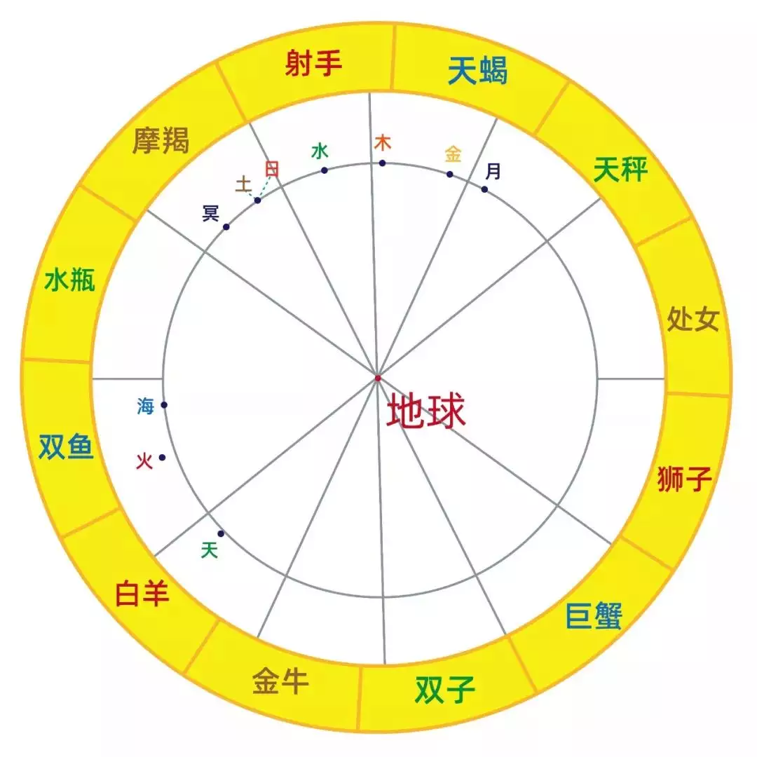 3、大富大貴之命格的出生時辰:上上等命格的出生時辰