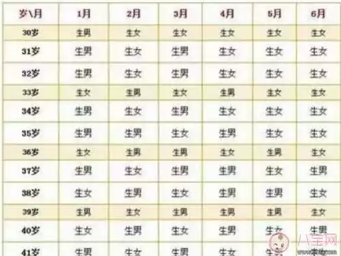 本人虛歲29想生男孩是單歲單月生男孩，還是單歲雙月生男孩准嗎