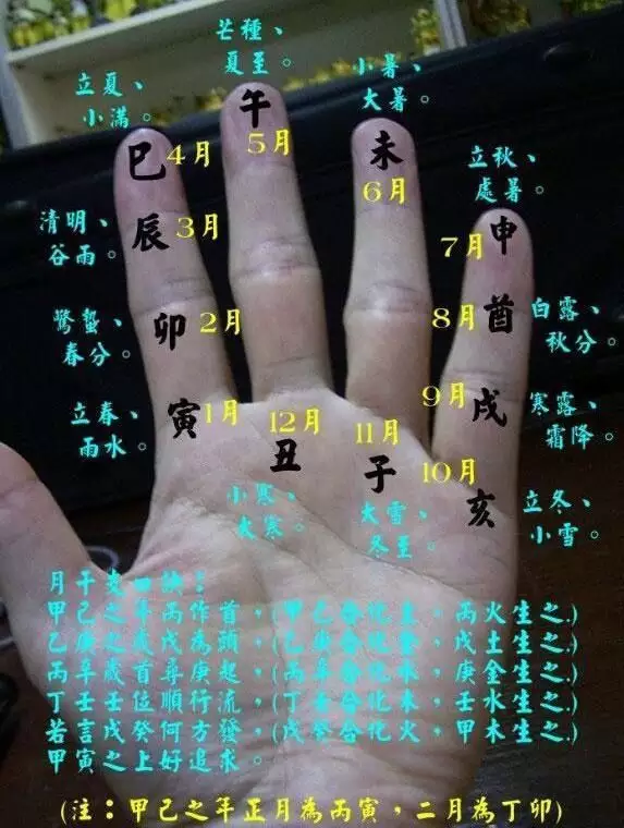 1、老祖宗手裡傳下耒八字婚配:老祖宗留下的八字婚配能不能信