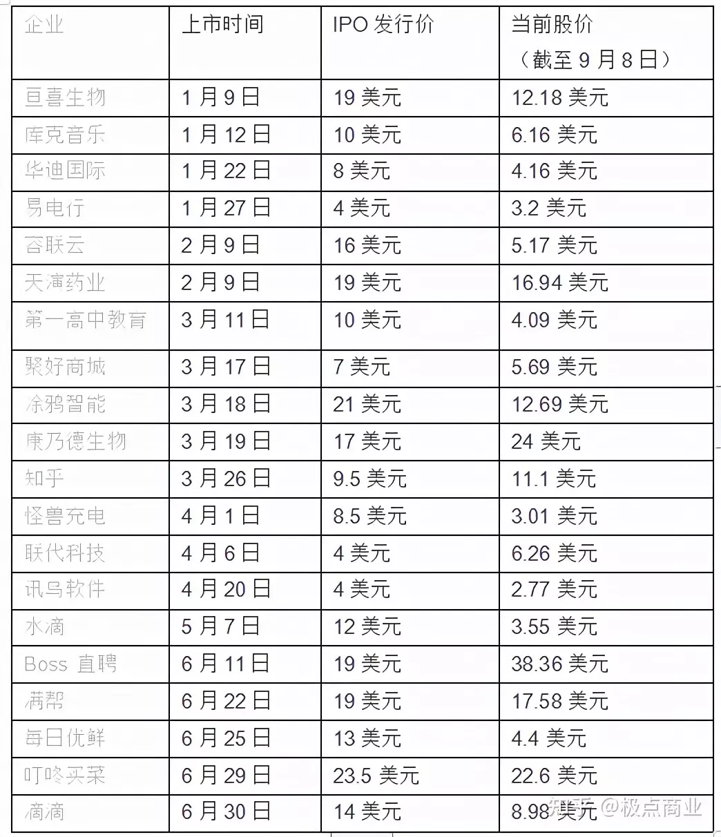 2、93年8月男婚配96年8月女:叨教年屬雞的男和年屬鼠的女相配嗎？