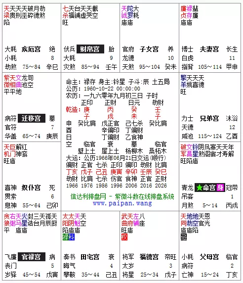 1、九月初三出生的女孩命運如何:年農曆九月初三生的女孩命運