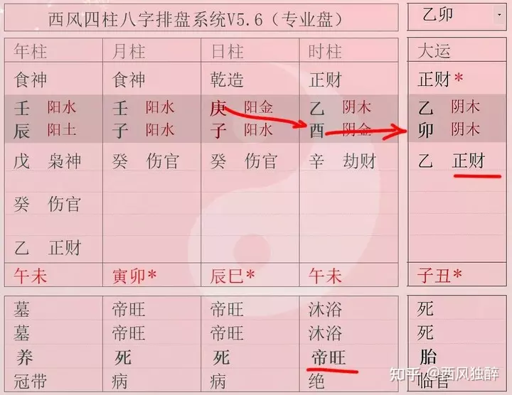 2、哪些地支財發財大:八字身旺無財星，地支了兩個正財，這樣的八字行財運能發財嗎？