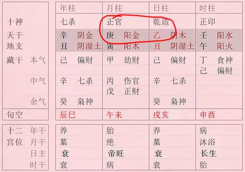 2、八字強弱查詢:八字強弱怎麼看？