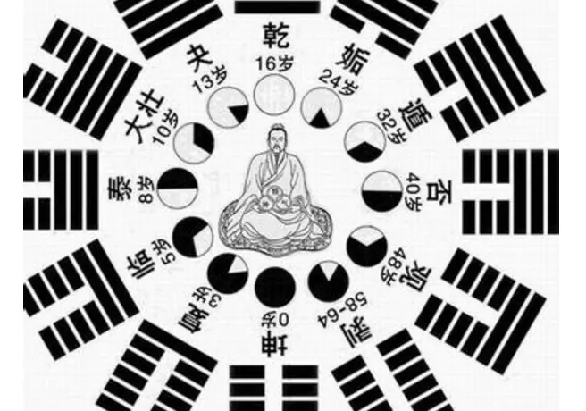 3、免費的算命:有免費算命的嗎