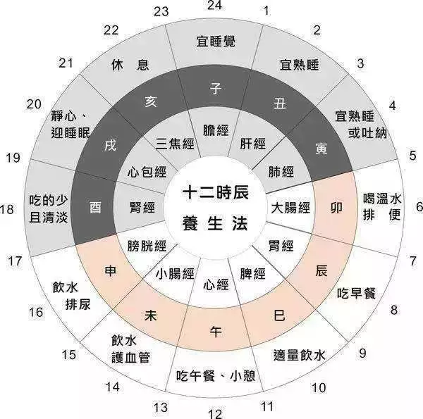 5、子時出生男性宜婚配哪個時刻女性:子時的出生時刻