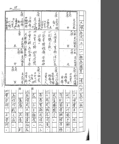 1、斗數最的格局:請問斗數共有哪些格局？？請具體解釋一下，謝謝