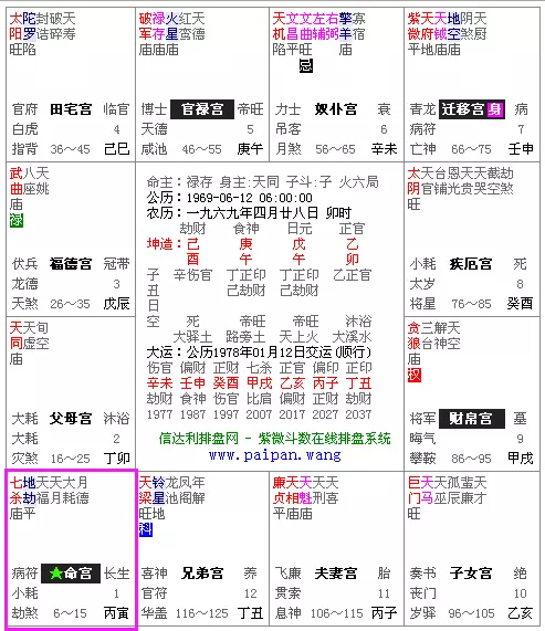 3、命盤合婚免費:命盤合婚是怎麼回事