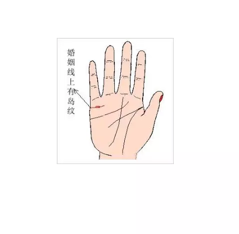 子女線和婚姻線一樣嗎：婚姻線（家風紋）和子女線的相法