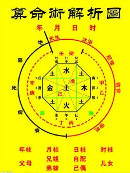4、四柱八字看風水大全:四柱八字算命術 分幾個流派？？那個最可信？？
