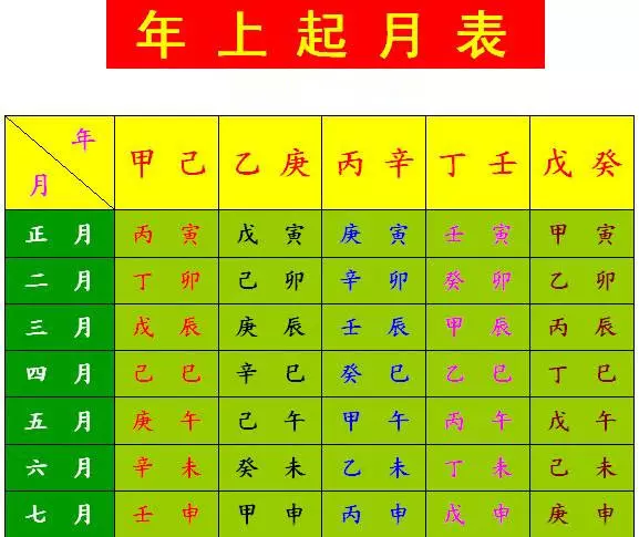 2、看八字基本步驟詳解:如何看八字