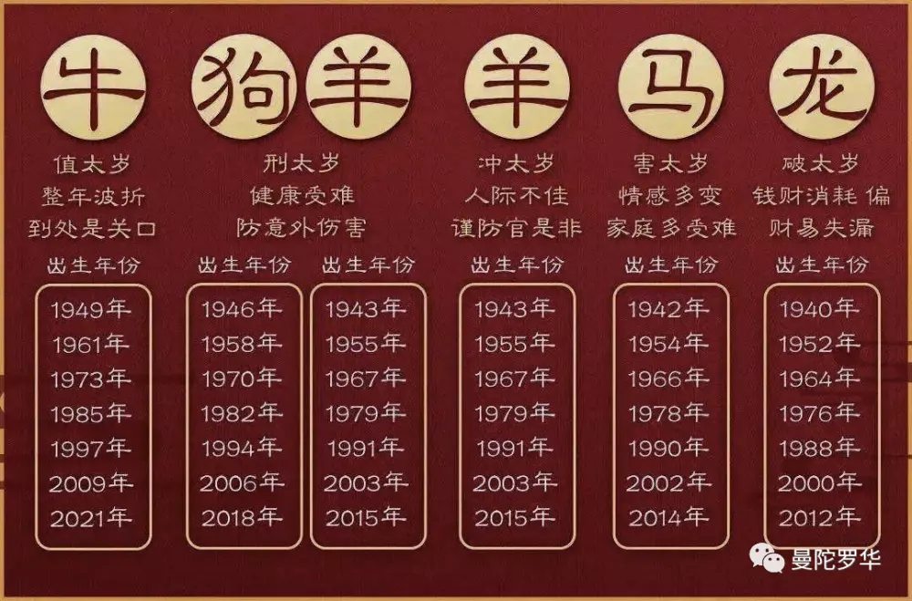 2021年立春哪些屬相躲太歲：2021年立春躲春的生肖