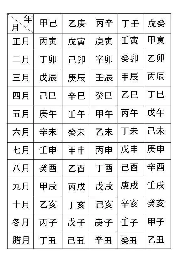 9、免費查生辰八字合不合認乾媽:朋友兒子認我們乾爹乾媽，可以幫我們看下八字和不和？