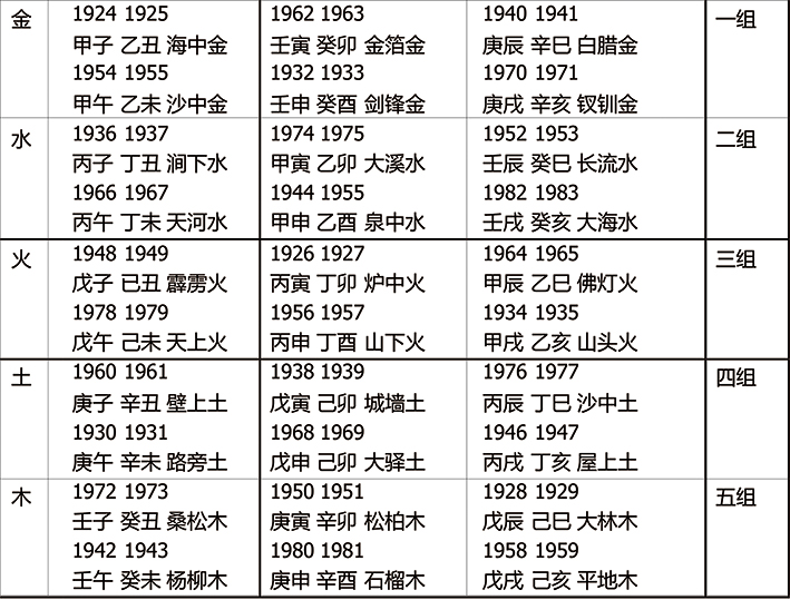 3、本命五行怎麼算:怎麼算自己的五行啊
