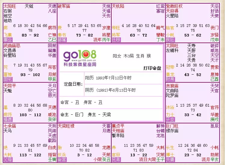 2、斗數格局:斗數格局