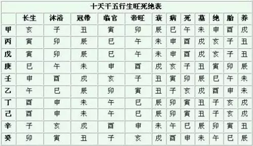 4、免費八字推算結婚年齡表:免費八字預測結婚年齡 預測我什麼時候能結婚