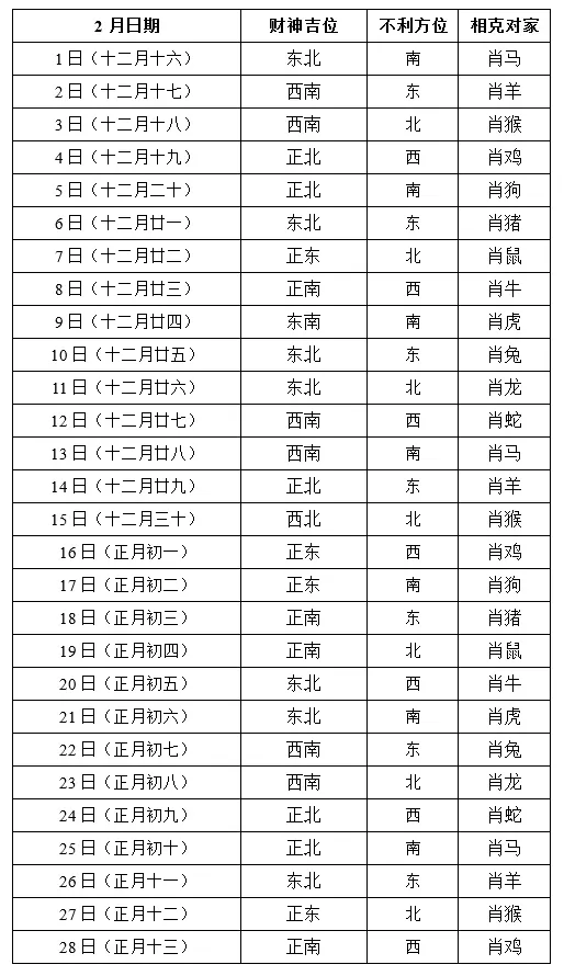 9、財位查詢:財位查詢