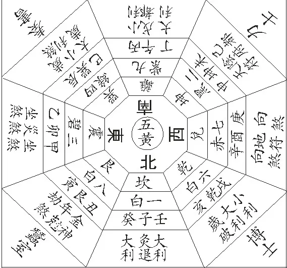 十二生肖中宮是哪個屬相：十二生肖中宮延肖有哪些