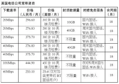 2、英國海運到中國怎麼走？可以海運化妝品么？價格大概是多少？ 萬分感謝~！