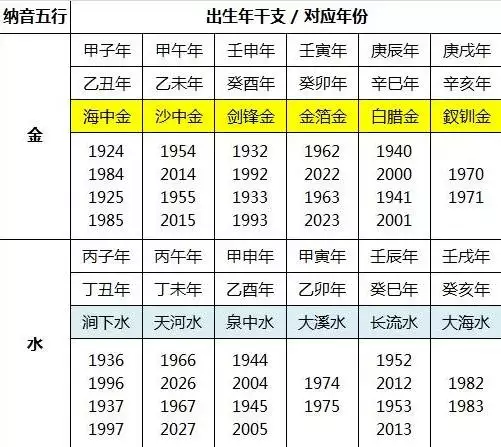 1、呂才婚配法准還是納音婚配法:八字合婚怎麼算