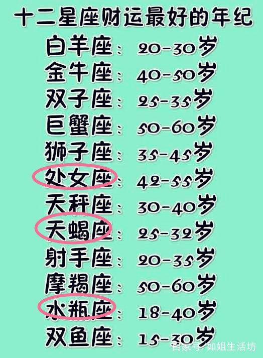 2、巨蟹座與童貞座婚配指數:巨蟹座和童貞座在一起合適嗎？