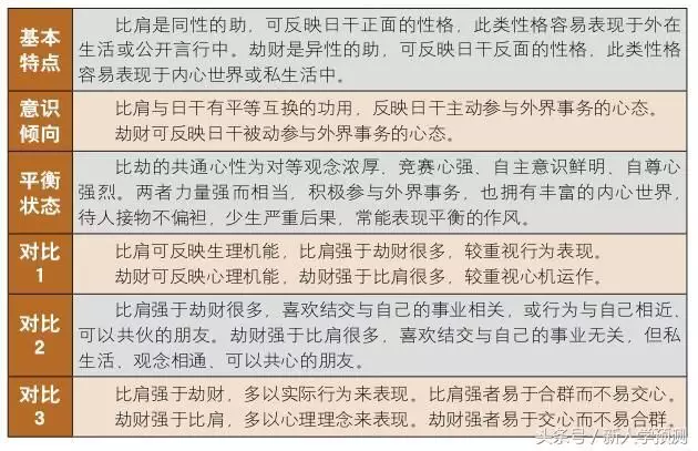 5、八字免費測試複合:八字合婚,生辰八字配對,八字合婚免費測試,在線男女指迷算命合婚