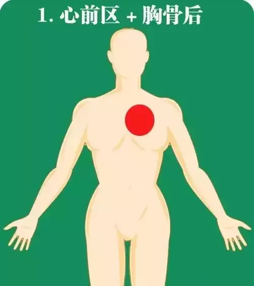 右前胸上方痛什麼原因：右上面疼痛是怎麼回事的？